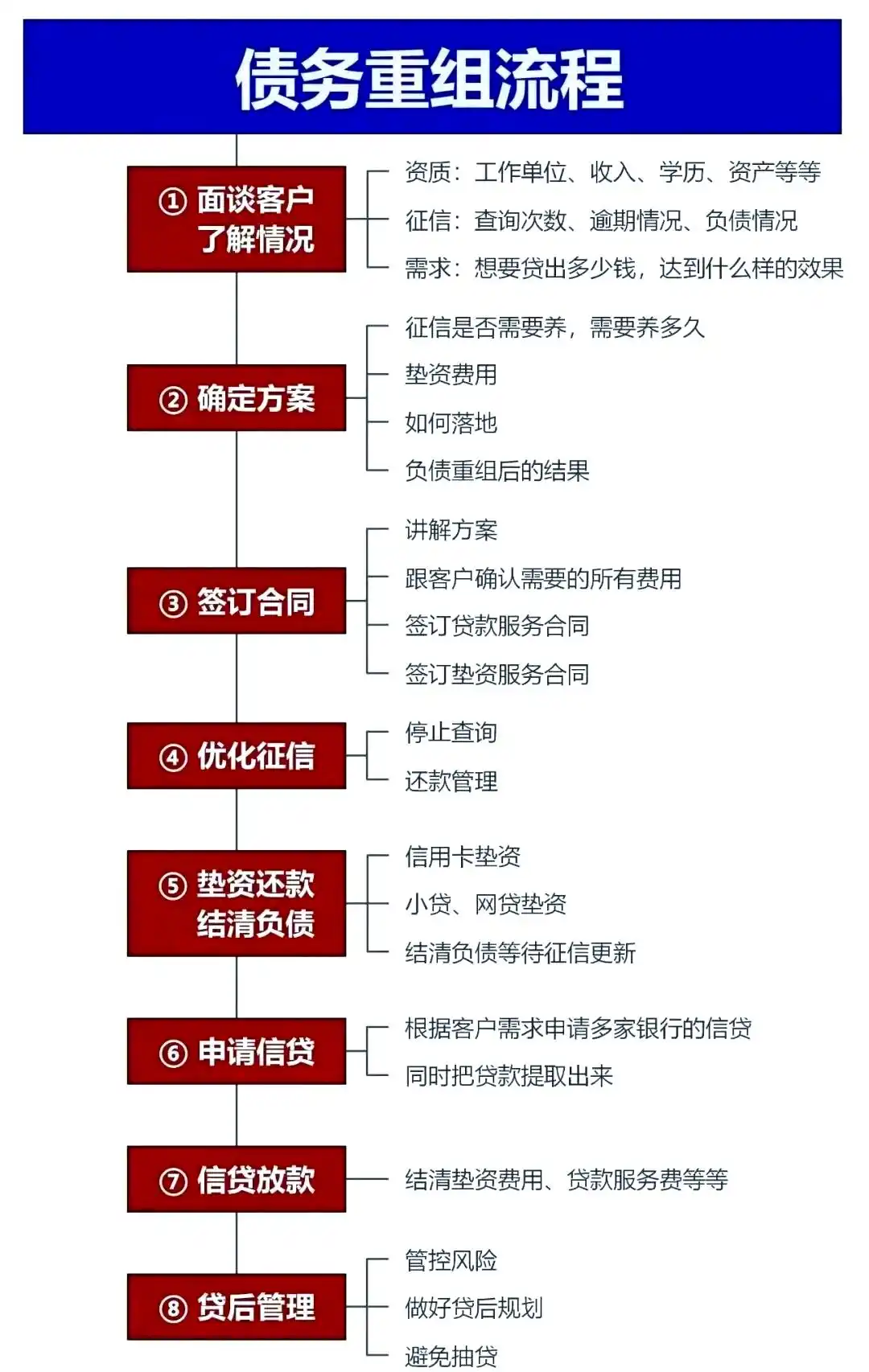 在兴隆台，中小企业也可以债务重组吗？